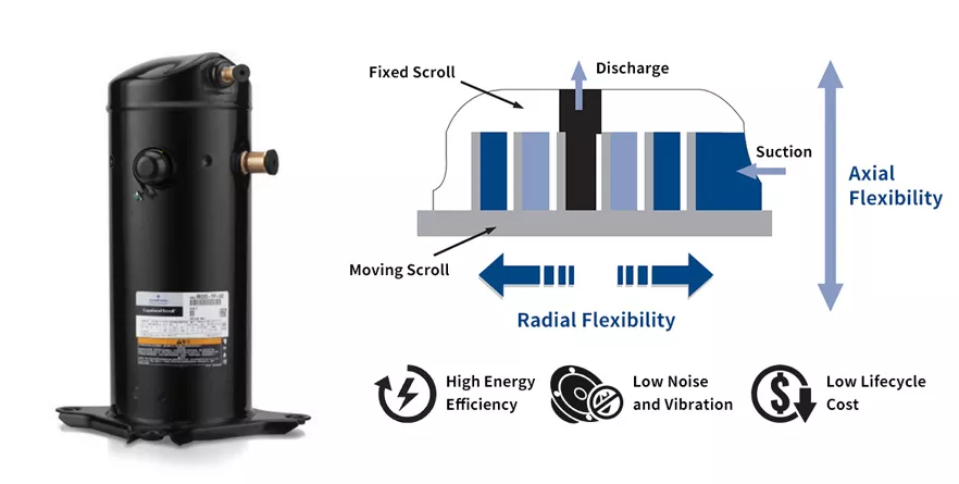 Air Cooled Water Chiller - Image 6